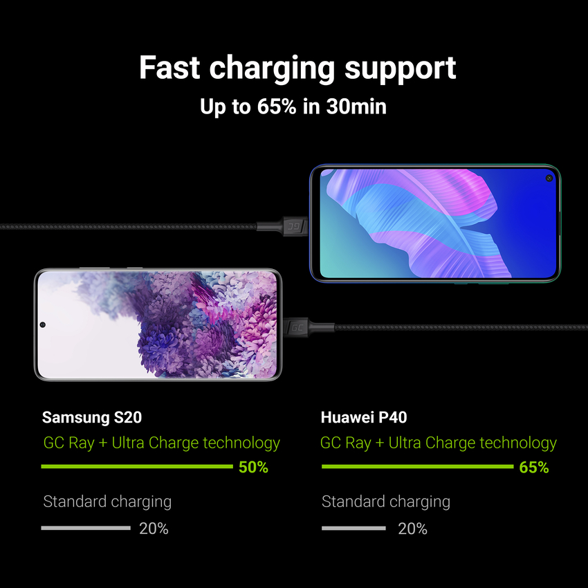 Green Cell kabel Ray USB-A - USB-C Green LED 200cm with support za Ultra Charge QC3.0 fast charging (KABGC13)